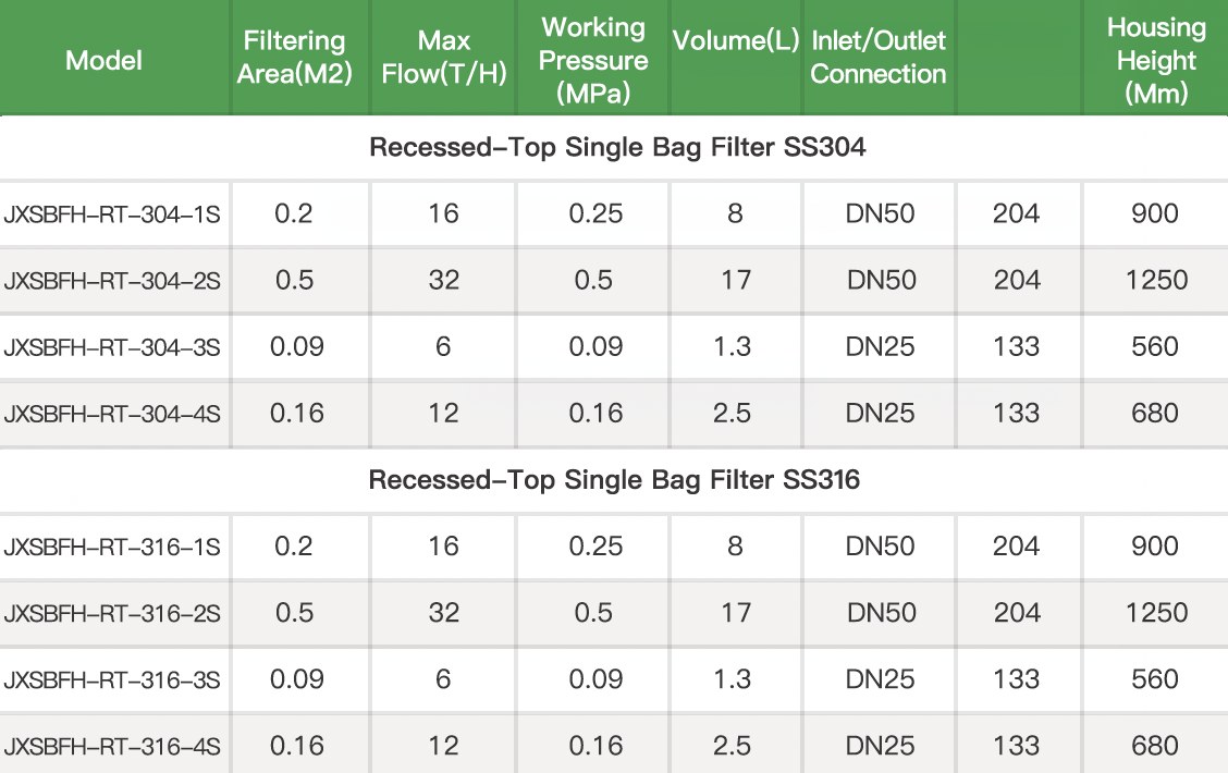Technical Parameters